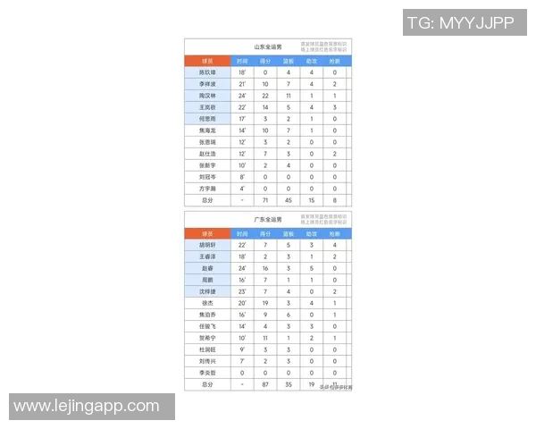 实时新闻南京篮球队在全国速度排行榜中荣登第九名引发热议